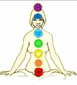 Активация 7 чакр провокационным способом (Марина Сабурова)