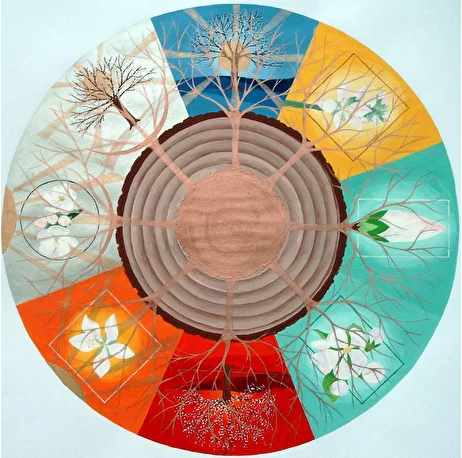 Все о символических звездах Ба-Цзы (Дмитрий Владимирович, Мария Гнатовская)