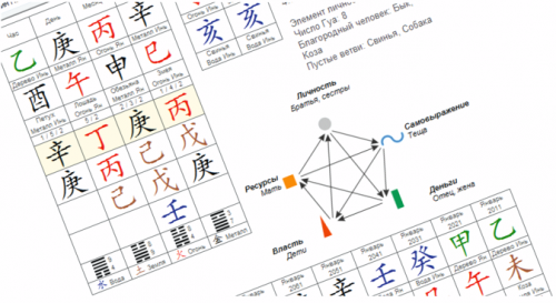 [Sheng академия]Практикум.Определение структуры карты Ба Цзы и полезных стихий (Мария Щербакова)