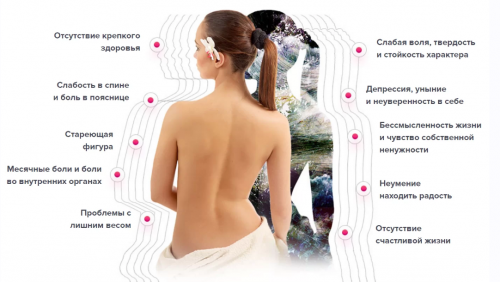 Сакральная архитектура тела - путь к себе (Алена Мазур)