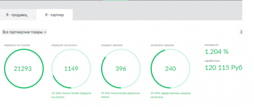 [Alexfri] Обучение заработку от 40-80$ в сутки без доп. вложений быстро и просто (Виталий Шелест)