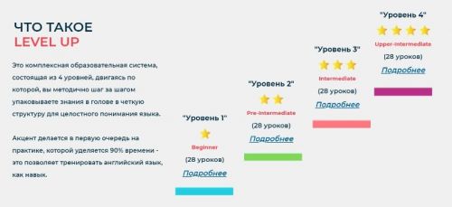 Your English trainer. Видео курс для продолжающих. Уровень 4 (Ирина Колосова)