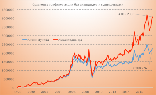 [Mindspace] Как выбирать дивидендные акции? (Оксана Гафаити)