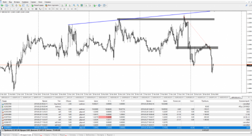 Курс по разгону депозита (Дмитрий Ларин)