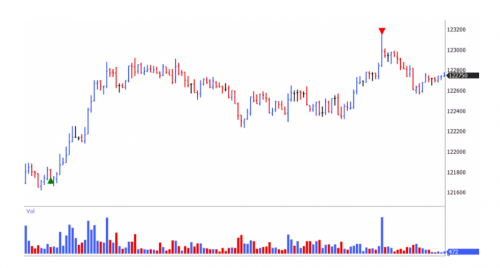 Как знать в каком направлении торговать и в каком не торговать (Дмитрий Бойцов)