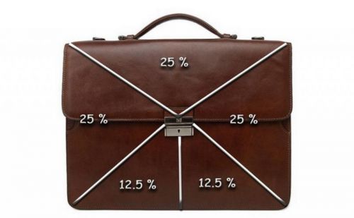 Инвестиционный портфель - Часть 2. Наполнение портфеля или Тактика (Сергей Спирин)