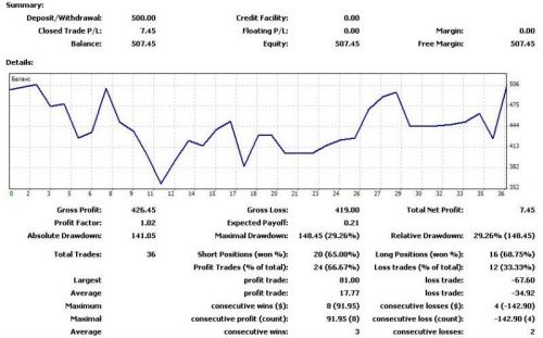 ФОРЕКС для начинающих (Александр Лобов) 2014