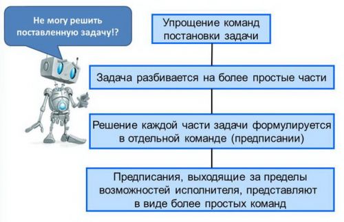 [Специалист] Основы работы с Tableau – визуализация и анализ данных (Яков Васин)