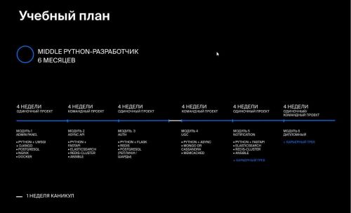 [Яндекс.Практикум] Алгоритмы для разработчиков [часть 2 из 4]