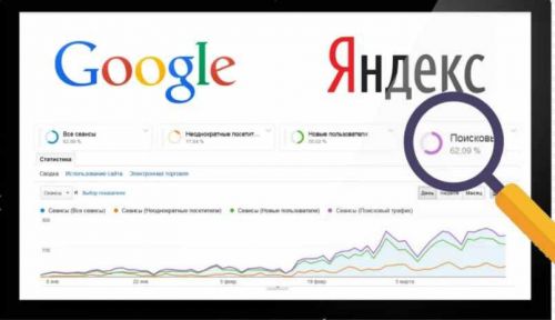 Уверенное продвижение интернет-магазинов в Яндексе и Гугле (Сергей Нижегородцев)