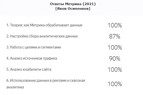 Ответы на экзамен Яндекс.Метрика, 2021 (Яков Осипенков)