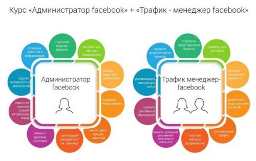Курс «Администратор facebook» + «Трафик - менеджер facebook» (Алина Крылова)