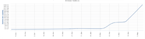 Интенсив «Эффективное SEO в 2018» VIP (Антон Маркин)
