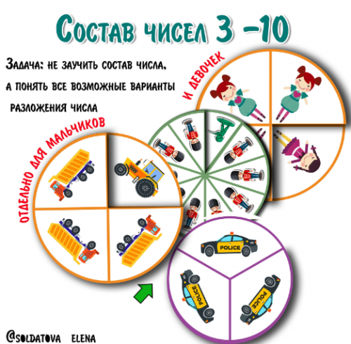[Увлекательное обучение] КРУГИ по составу числа 3-10 (Солдатова Елена)