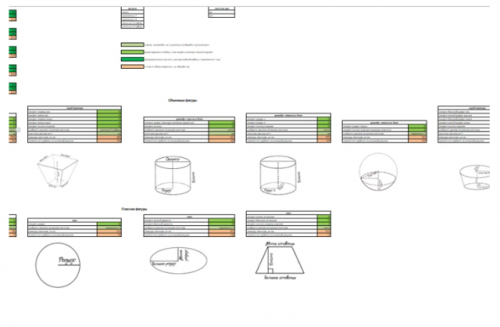 Таблица 'Формы' (AnnaFireArt)