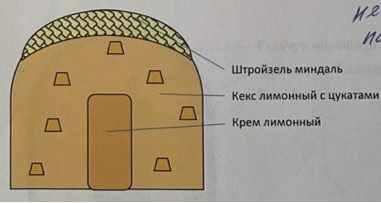 [Кондитерка] Рецепт Лимонного кекса (Вера Никандрова)