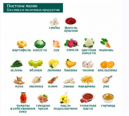 Вкусное меню 20.0 (Ольга Данчук, Елена Воронцова)