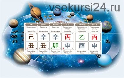 Астрология бацзы, 1-4 модуль (Наталья Пугачева)