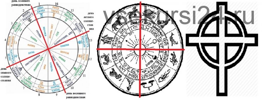 Астрология - стихии и кресты, порождение зодиака (Алексей Голоушкин)