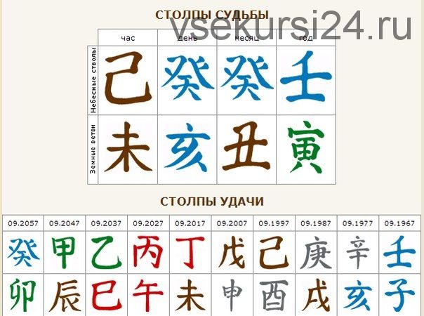 Ба-цзы. 4 столпа судьбы. 3 модуль (Мария Щербакова)