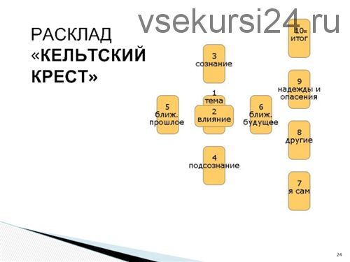 Расклад Кельтский Крест (Евгения Таро)