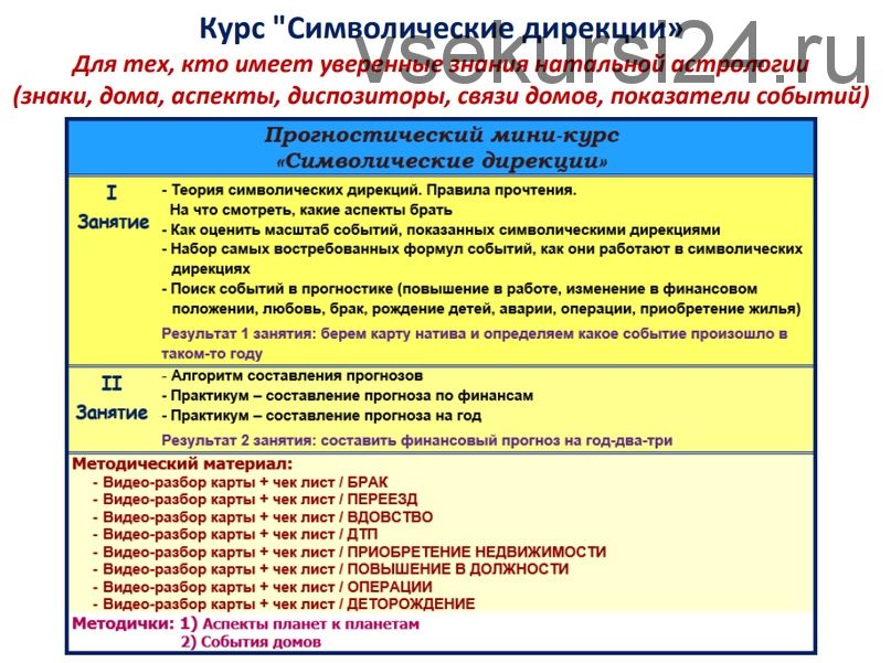 Символические дирекции (Амира Двинская)