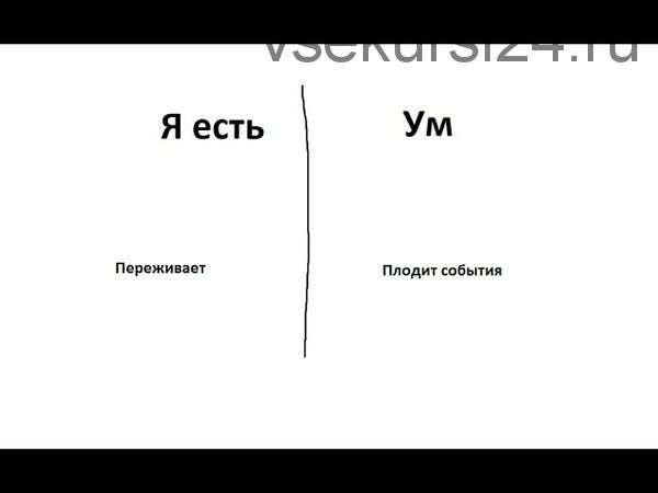 Вопросы материализации (Lee)