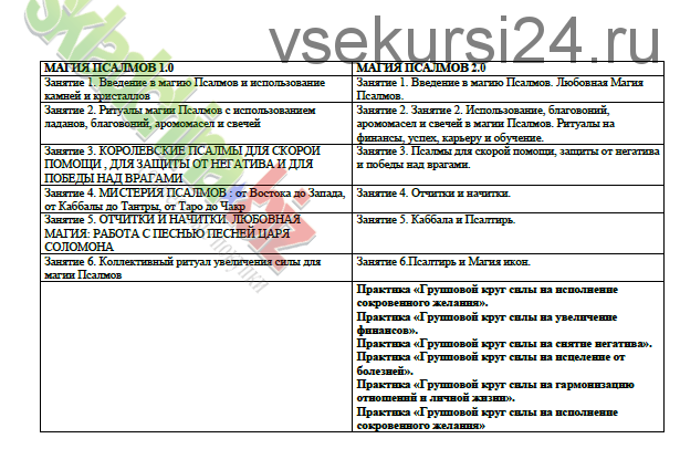 [Neso Akademie] Гармонизация чакр при помощи камней и минералов (Наталия Гедике)