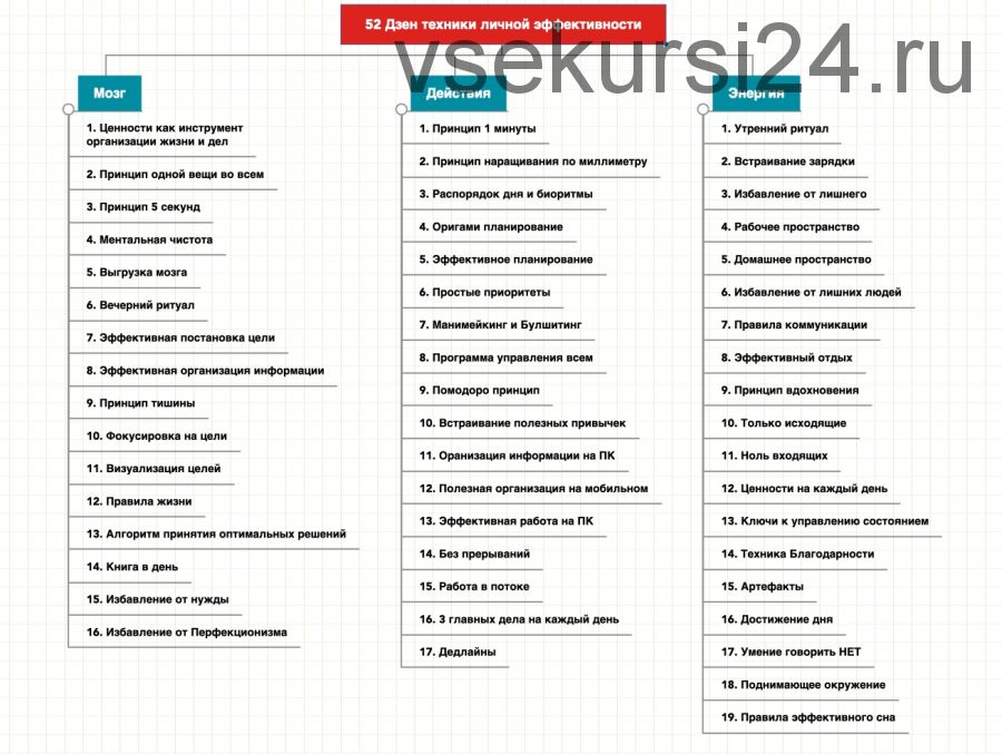 52 фишки личной эффективности (Юрий Черников)