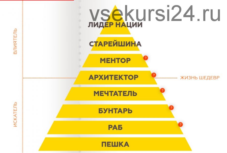 ПЭРЛ - Пирамида этапов развития личности или как превратить свою жизнь в шедевр (Игорь Граф)