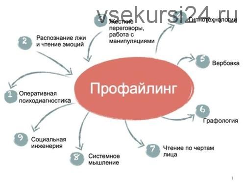 Профайлинг. Модуль 4. Новая характерология: характер и его маски