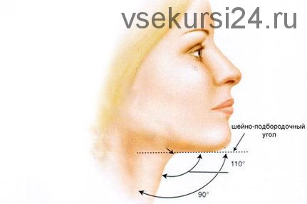 Самостоятельная коррекция овала лица и зоны подбородка (Секреты мастеров)