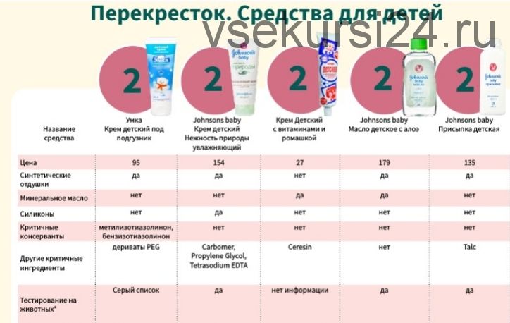 [Магазин ЭкоТестов] Есть ли в обычных магазинах безопасная косметика? Да, есть! (Алена Эко)