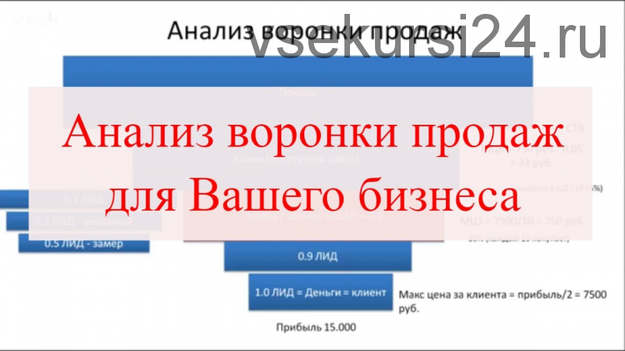 Анализ ваших воронок продаж и обратная связь как их улучшить, 2017 (Ирина Коробская)