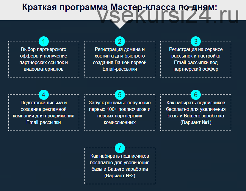 Как создать денежную Email-рассылку за 7 дней (Булат Максеев)