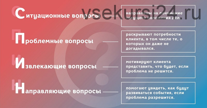 Удвоение доходов по СПИН-продажам. Пакет Практик (Роман Аргашоков)