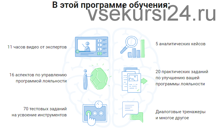 [City Business School] Эффективные программы лояльности