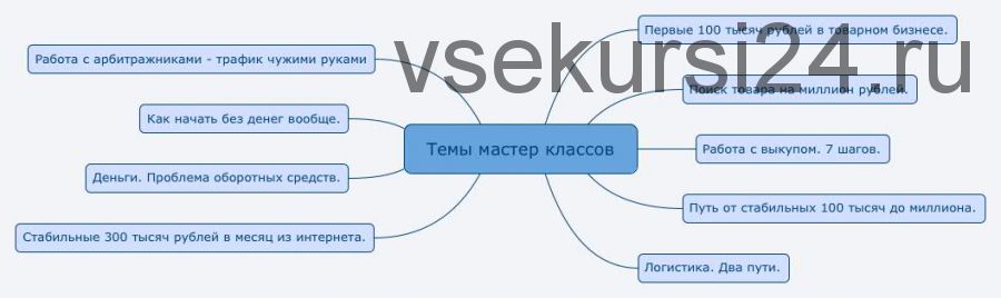 [Jonn22] 6 мастер-классов (Евгений Дорохин)