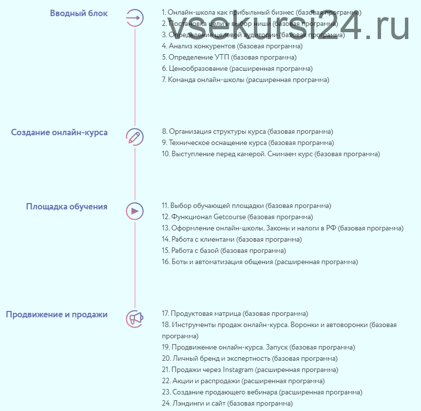 [Julia Marketing] Онлайн школа: от идеи до запуска. Тариф «Быстрый старт» (Юлия Родочинская)