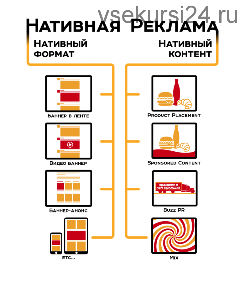 [Медуза] Как делать нативную рекламу (Галина Тимченко, Николай Молибог)