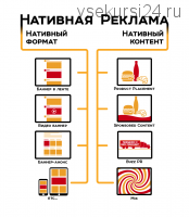 [Медуза] Как делать нативную рекламу (Галина Тимченко, Николай Молибог)