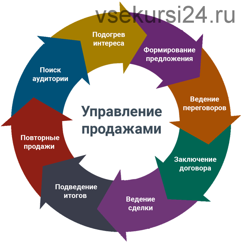 [Mokselle] Система управления отделом продаж, 2015