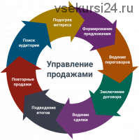 [Mokselle] Система управления отделом продаж, 2015