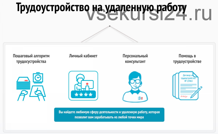 [Rabotadoma2] Трудоустройство на удаленную работу