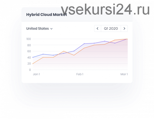 [Signum] Новые тренды и хайпы, июль 2020