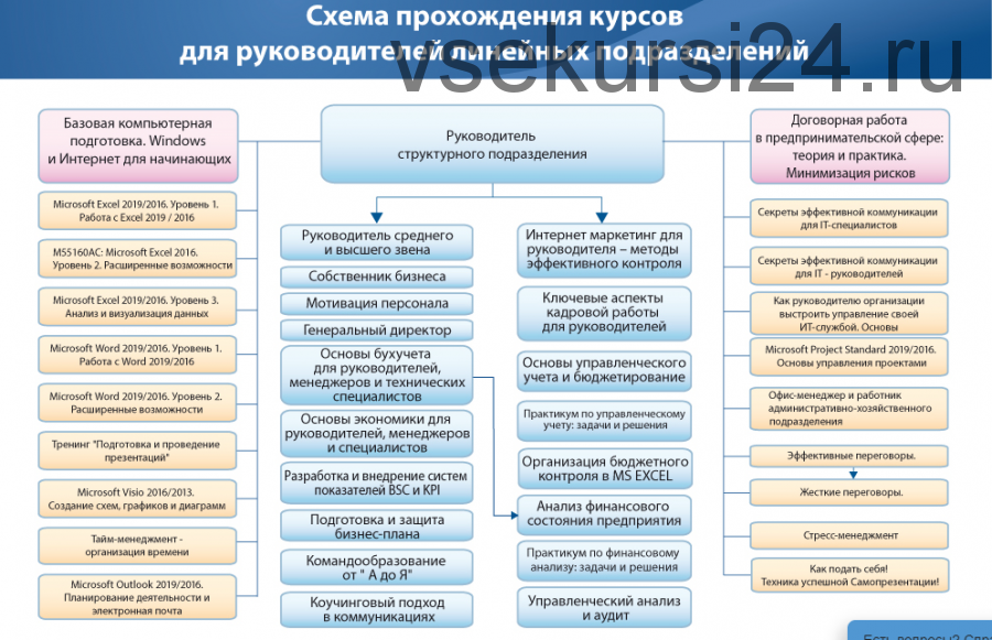 [Специалист] Руководитель среднего и высшего звена, 2019 (Ирина Костюк, Анна Колесникова)