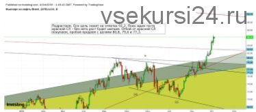 [SRSolutions] Основные паттерны канально-фрактальных торговых стратегий (Роман Андреев)