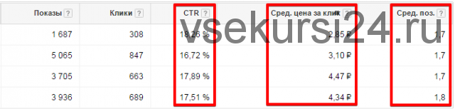 Google AdWords 2016 (Максим Лепихов)