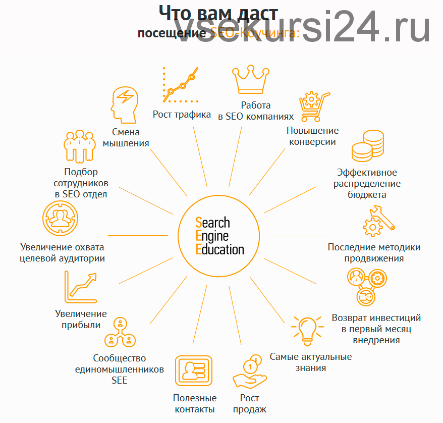 [Searchengineeducation] SEO-Интенсив + Коучинг