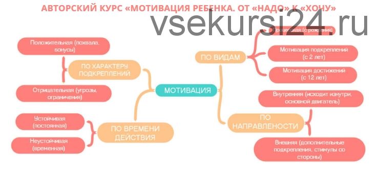 [Mind mama] Мотивация ребенка. От «надо» к «хочу». Тариф «Я сама» (Олеся Полубоярова)